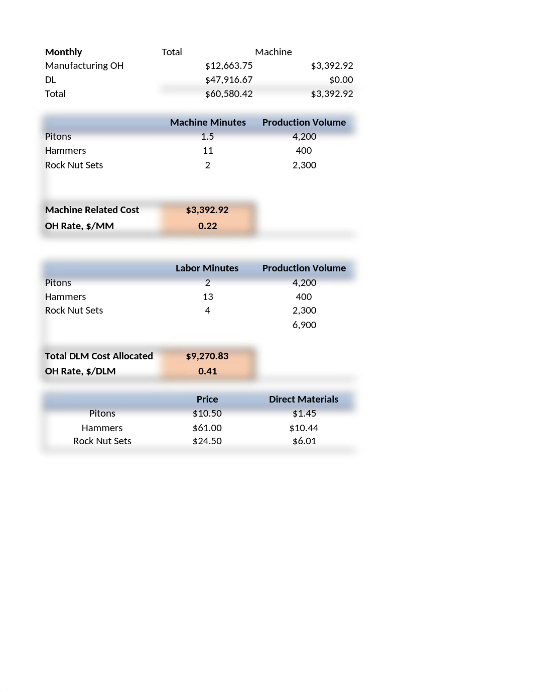 3 Costing Methods - Tenalpina Case.xlsx_d39474ilxc2_page3