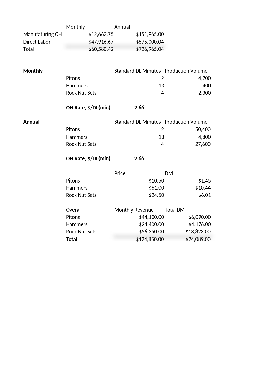 3 Costing Methods - Tenalpina Case.xlsx_d39474ilxc2_page1