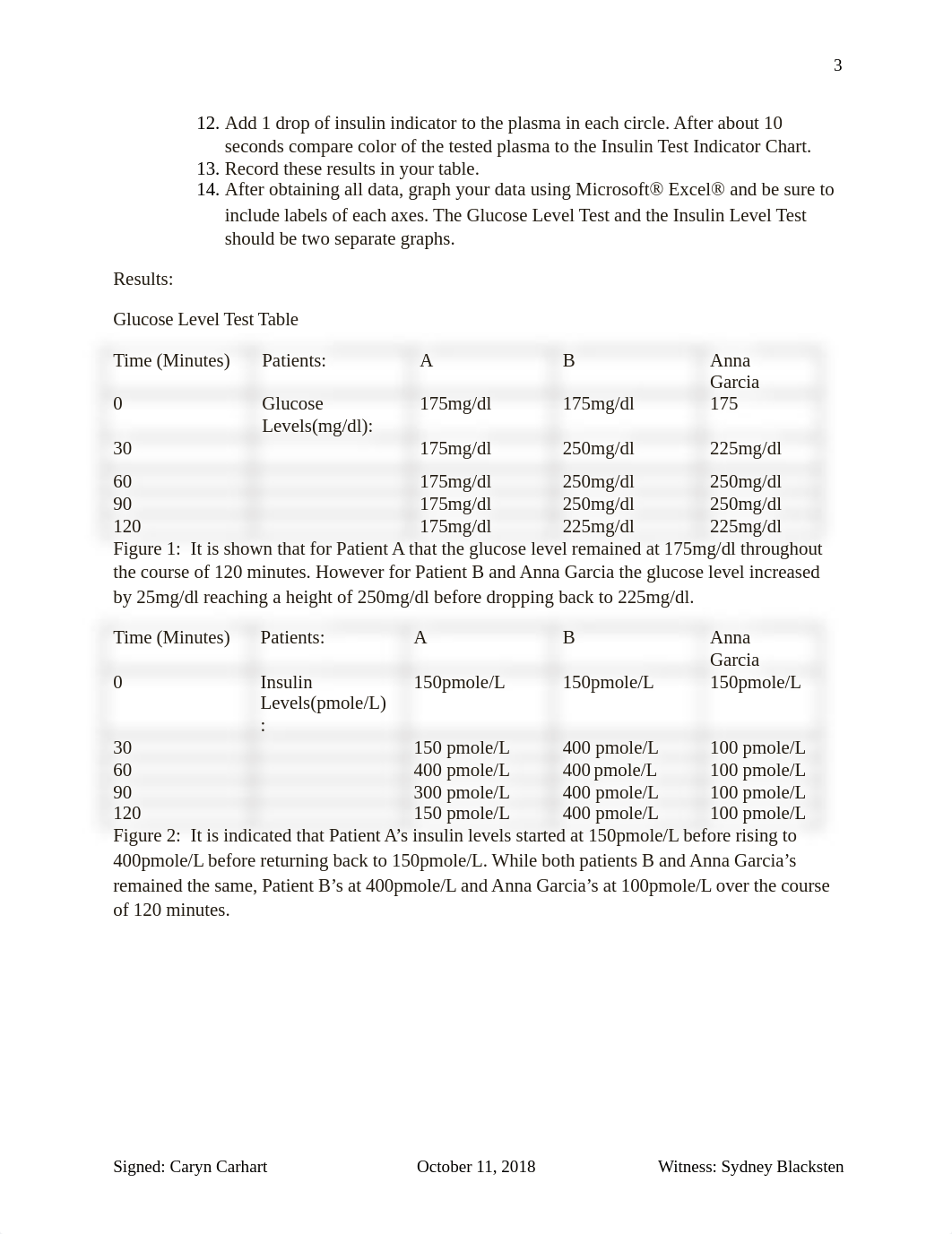 2.1.1 lab notebook GTT.docx_d398jalbmsh_page3