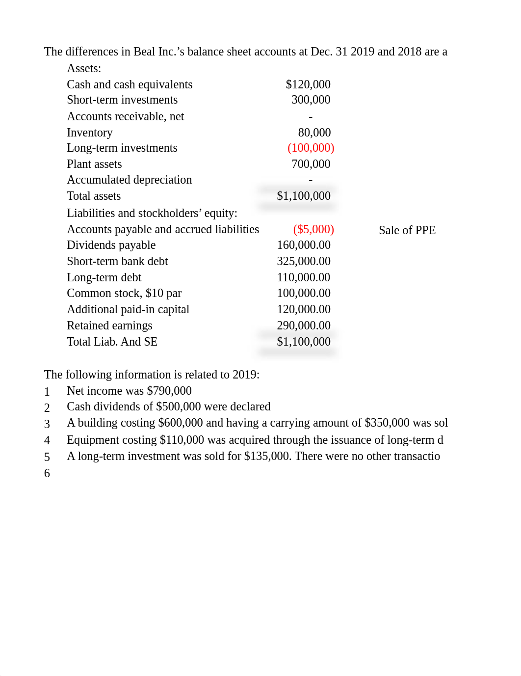 March 31 Cash Flow problem 4 template BUS 6a Spring 2020 (1).xlsx_d39dodbfoy2_page1