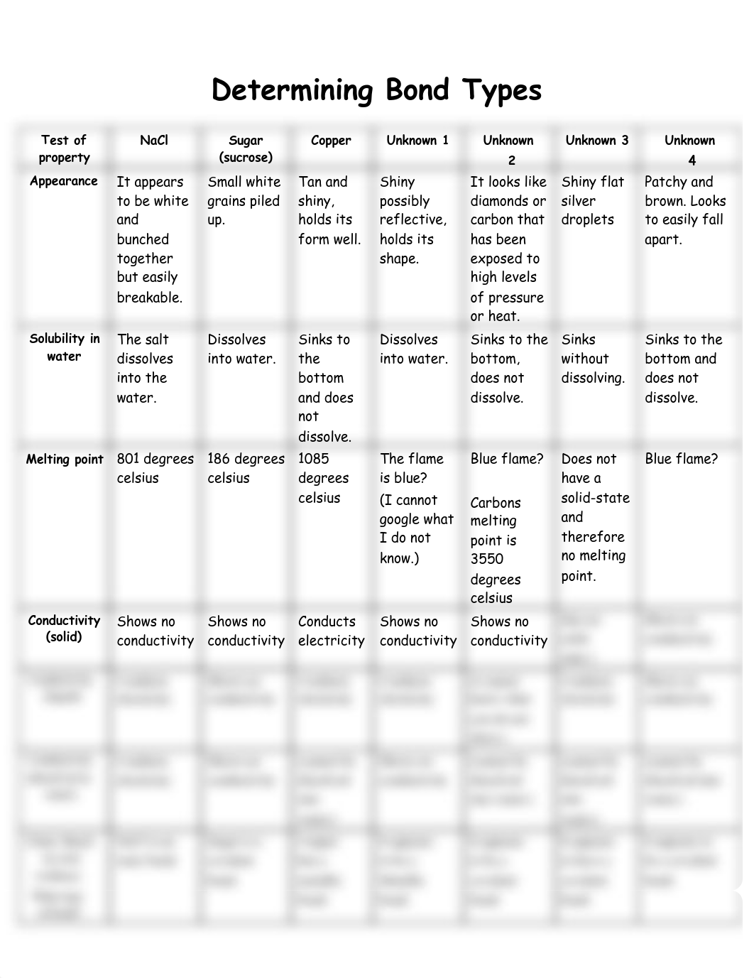 Copy of Determining Bond Type Virtual  (1).pdf_d39h8ejn5ak_page1