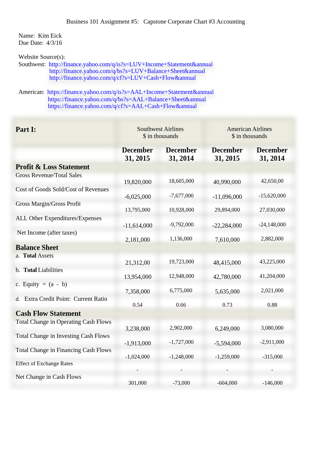 Assign#5 Accounting Capstone Chart #3 BUS 101.rtf_d39re48v4q1_page1