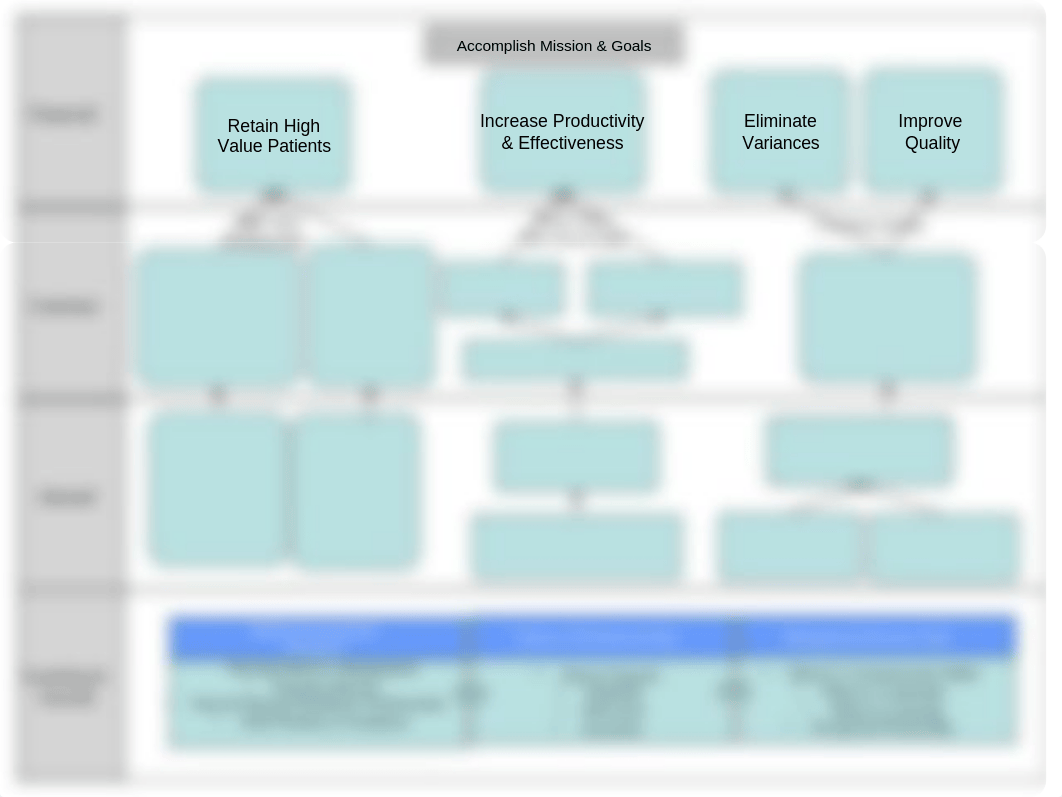 Strategy-Map-O'Neal.pptx_d39xuhq698h_page1