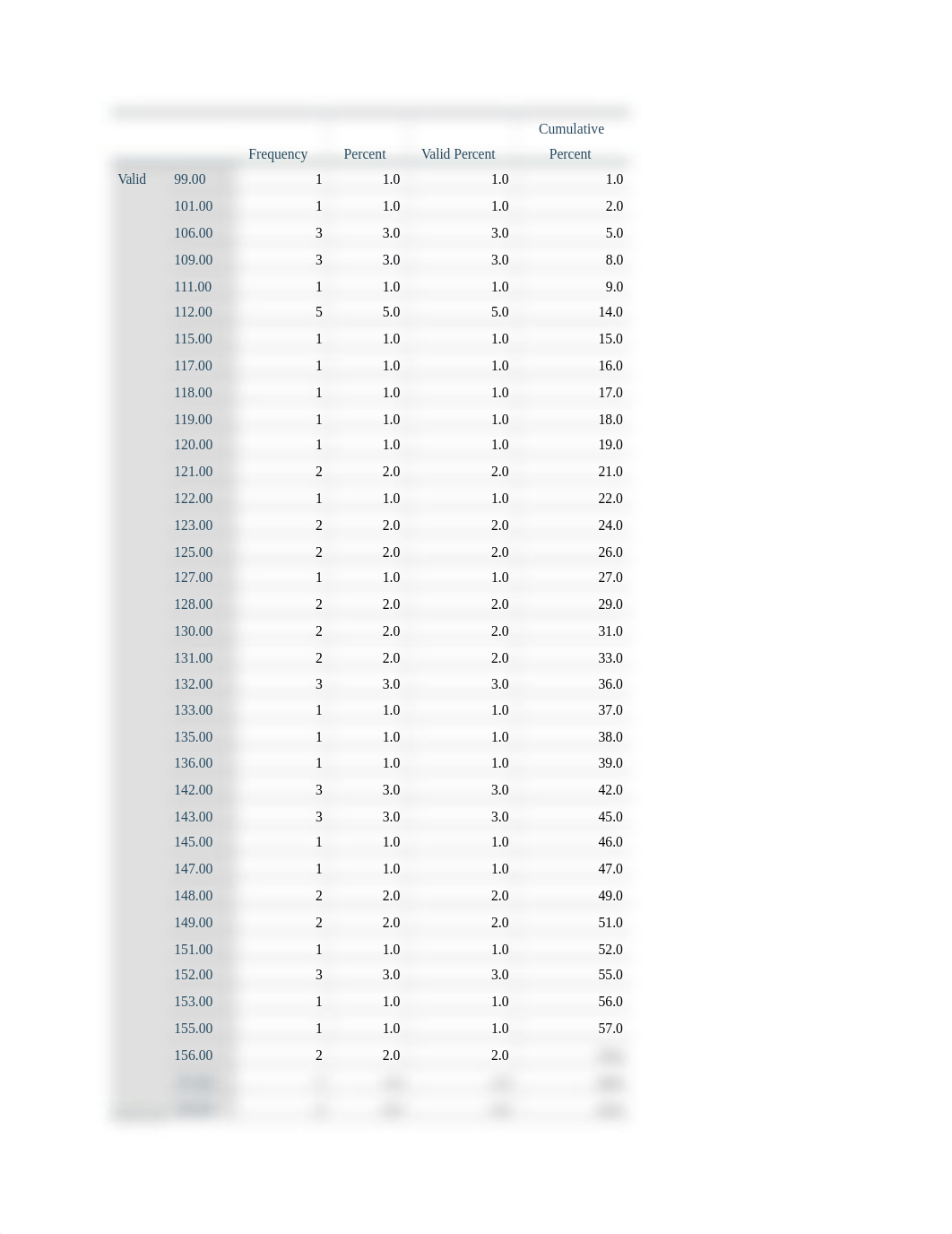 Assignment 2.1 graphs.docx_d3a7u78rfie_page2