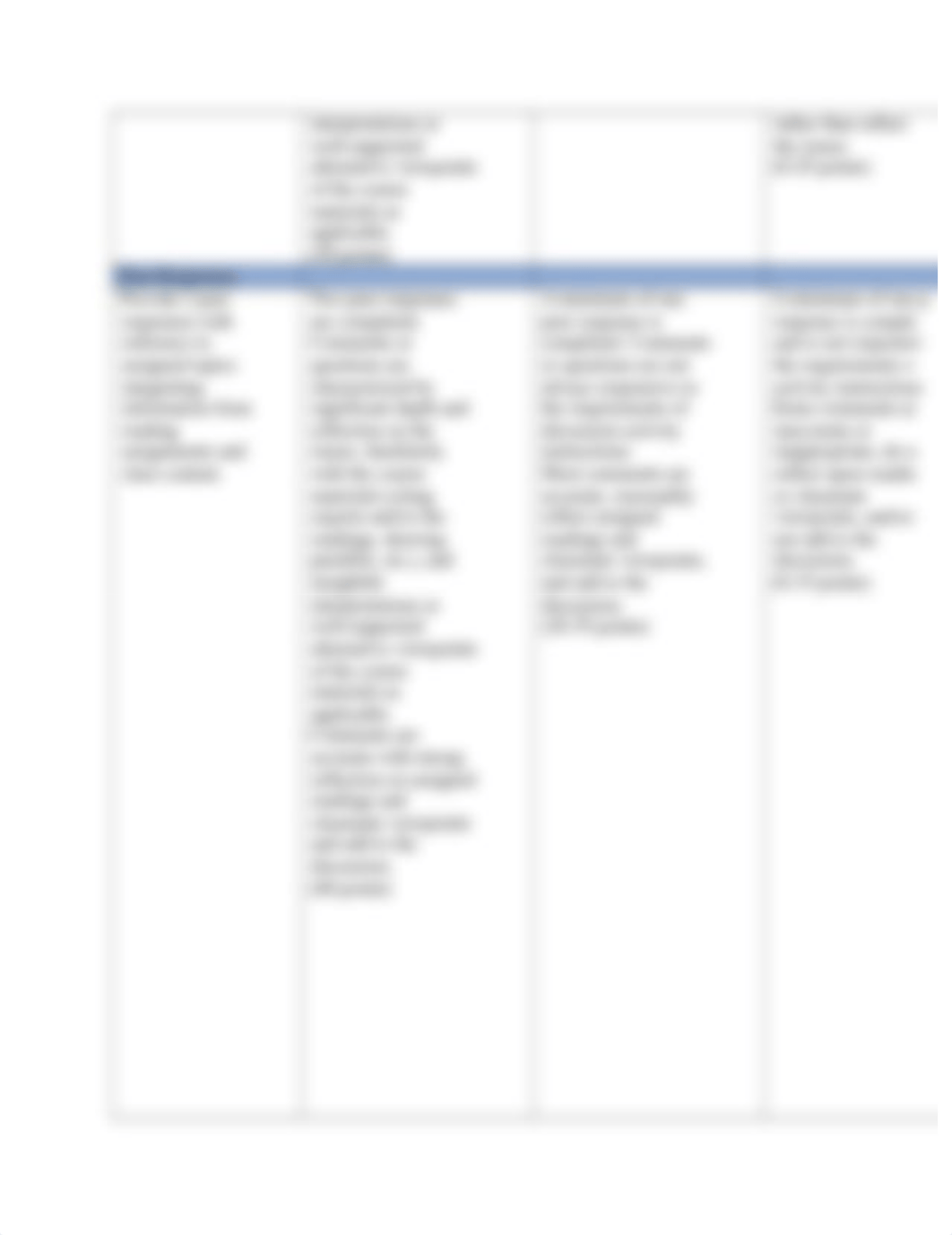 Discussion Board Grading Rubric SU21(1) (1).docx_d3a9q1bvt4e_page2