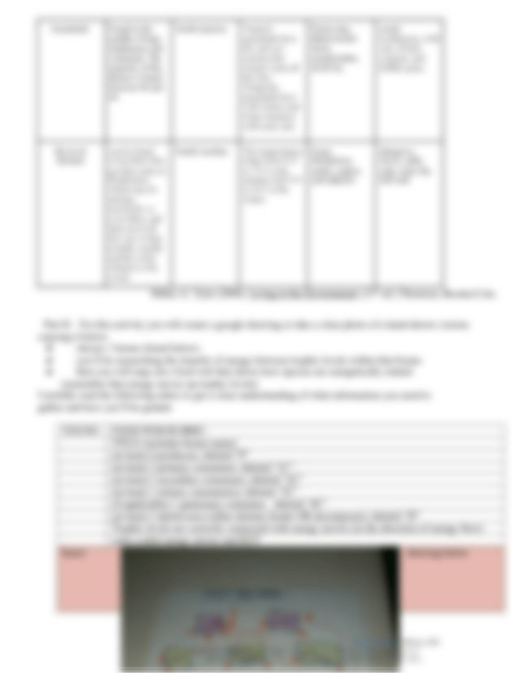 _Lab_4_Biome_and_Food_Webs_Green_Mackenzie_d3abu2jumm8_page2