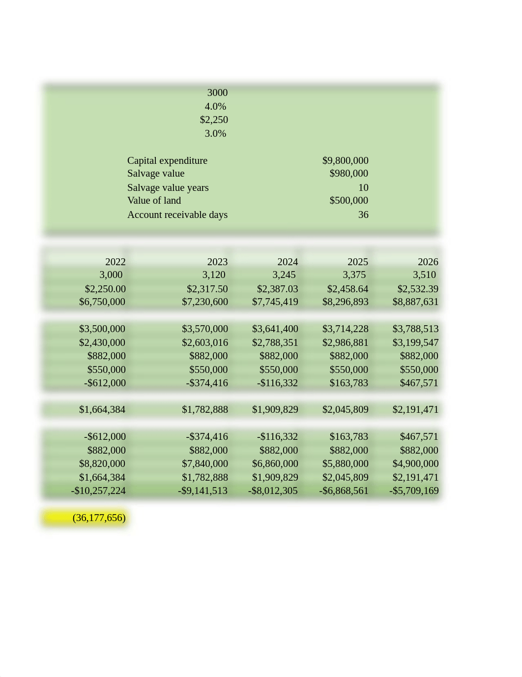 Case 1 - DCF Template - Group 5.xlsx_d3ads0xy4aj_page2