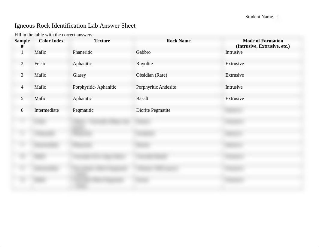 Igneous Rock Identification Lab_Online Answer Sheet.docx_d3afvp2hlge_page1