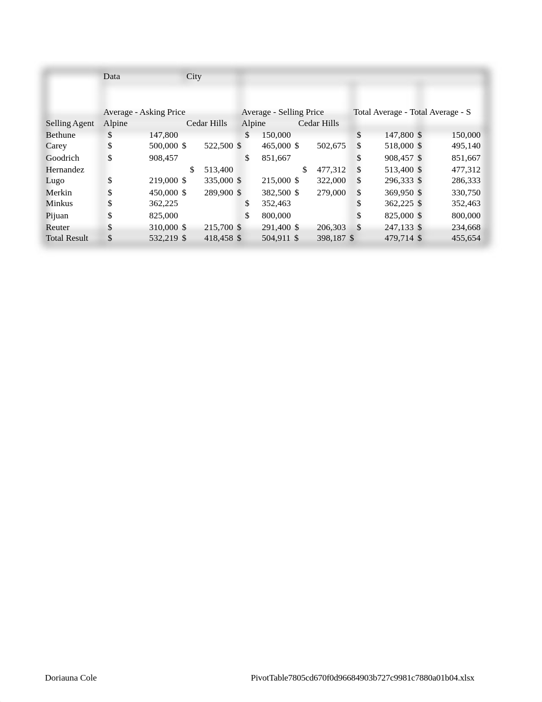 Exp19_Excel_Ch05_ML1_RealEstate.xlsx_d3al8acrpqf_page2