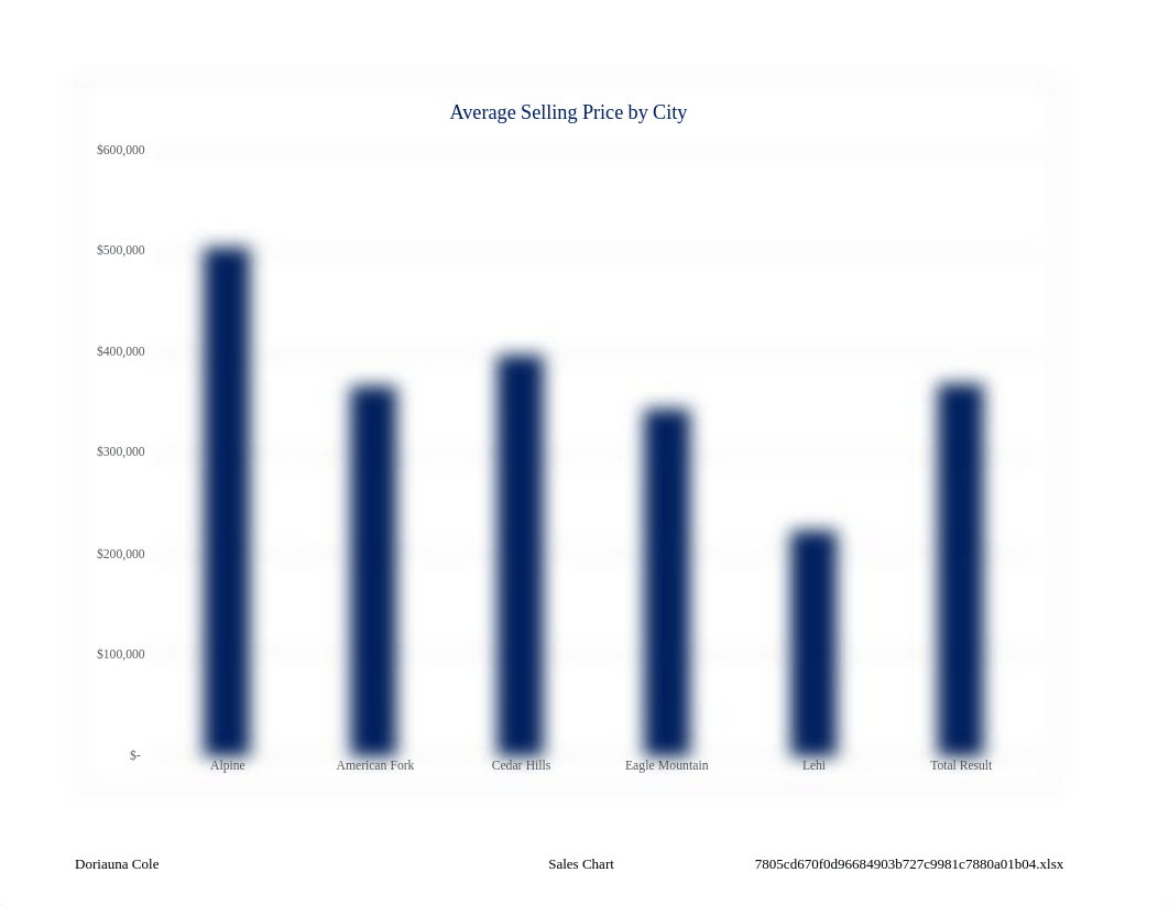 Exp19_Excel_Ch05_ML1_RealEstate.xlsx_d3al8acrpqf_page4