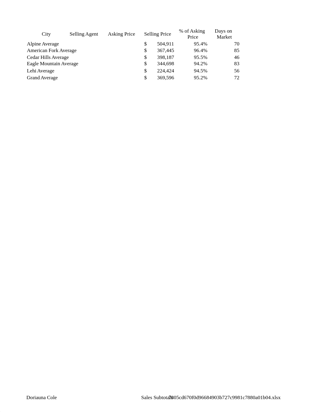 Exp19_Excel_Ch05_ML1_RealEstate.xlsx_d3al8acrpqf_page1