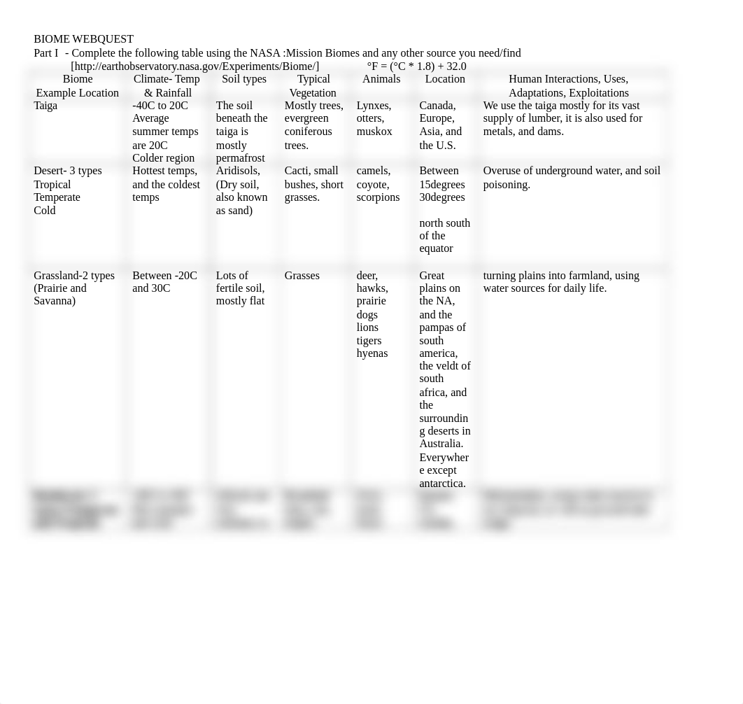 Biome Webquest.docx_d3alqu6giwl_page1