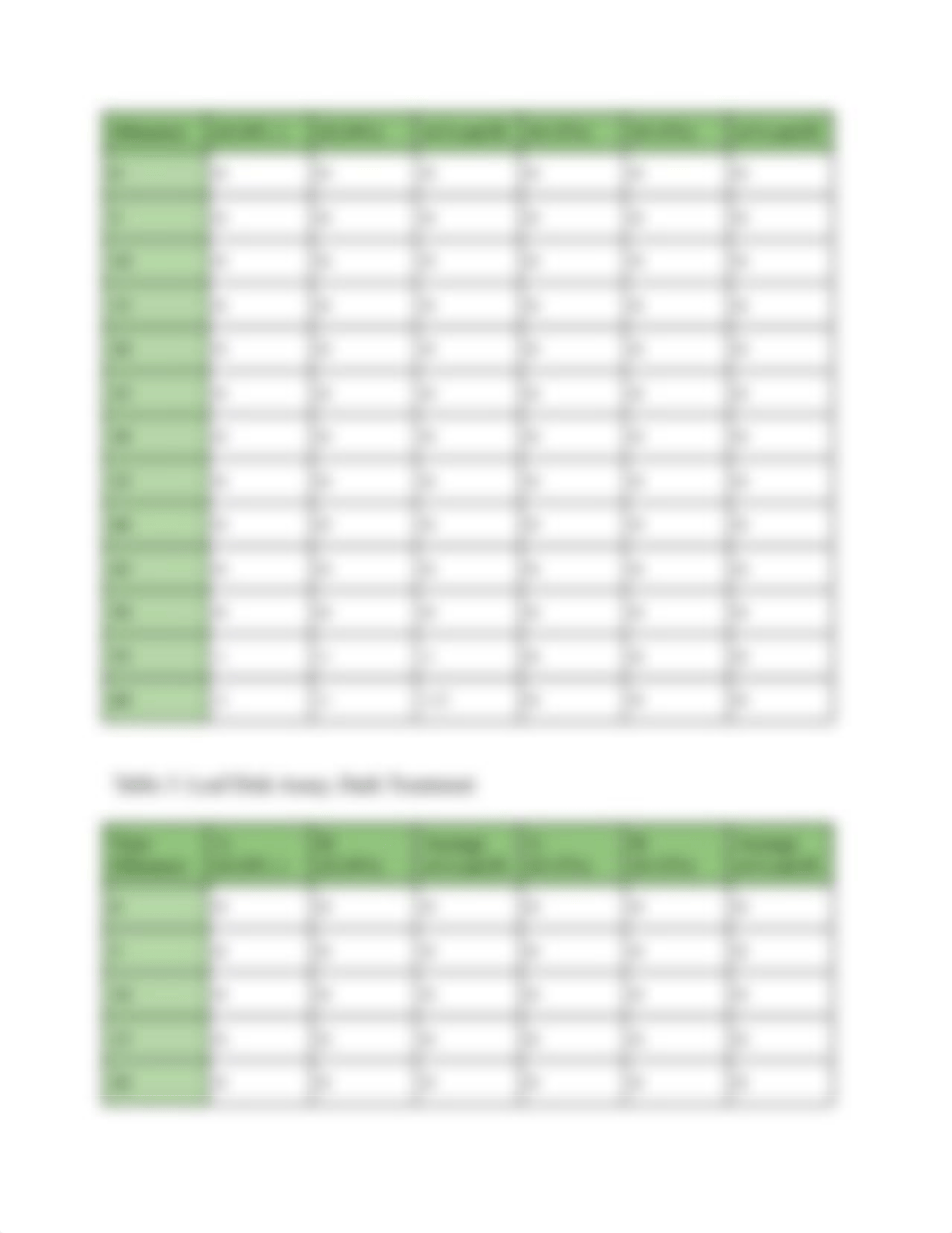 Lab Report for Exploring Photosynthesis & Plant Pigments.docx_d3anfjl8q2w_page2