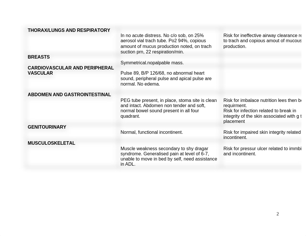 Nursing_221_Careplan_Form_2[1].doc_d3apqeu0q41_page2