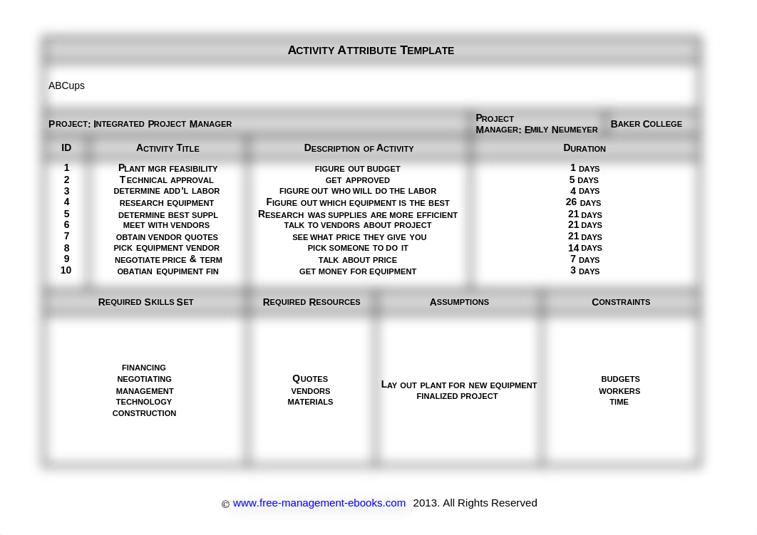 fme-activity-attribute-template.doc_d3aqewn88qu_page1