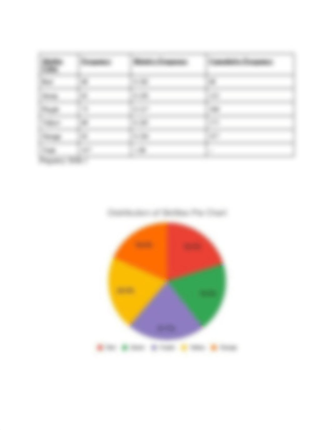 Chinedu's Final Statistic Project.pdf_d3aqz3k7yzp_page2