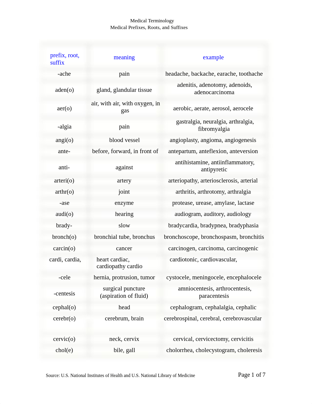 Medical Terminology_pre_roots_suf_d3arahpk27o_page1