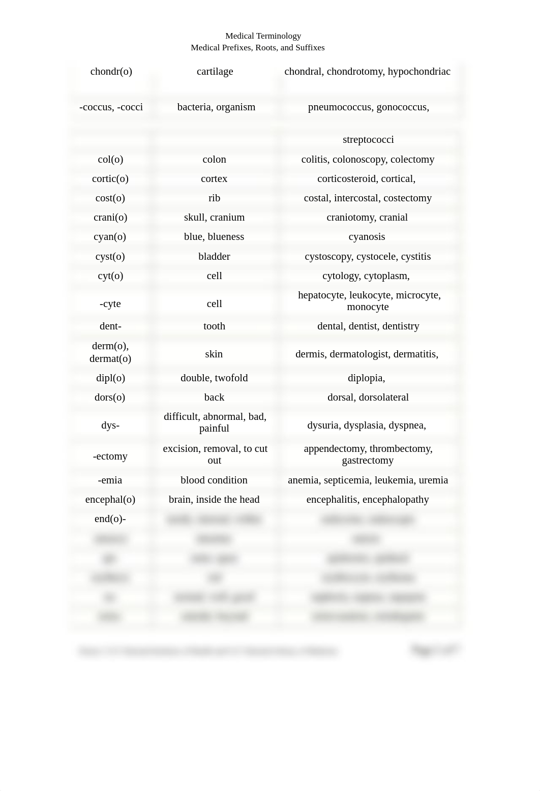 Medical Terminology_pre_roots_suf_d3arahpk27o_page2