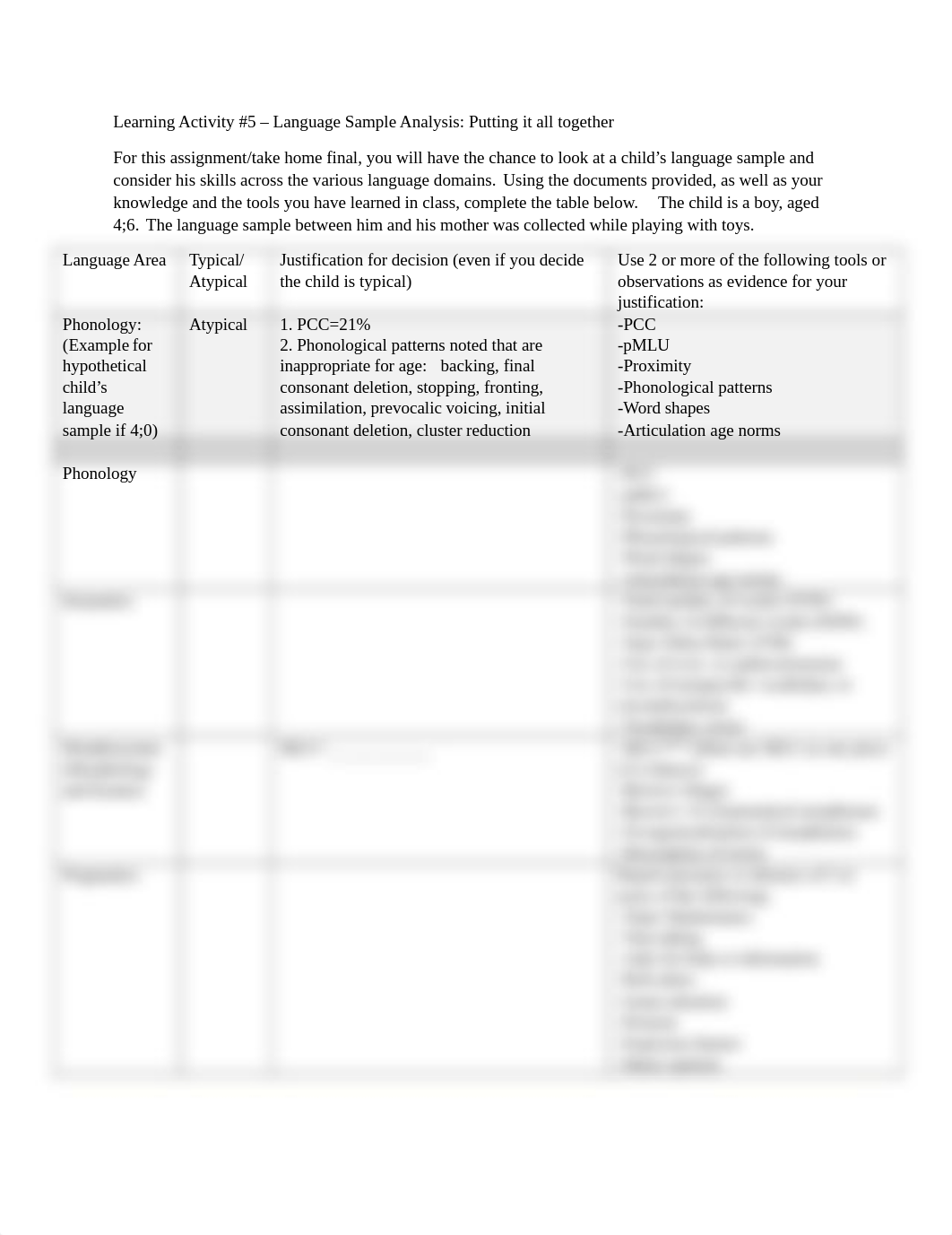 Learning Activity 5 submission form (1).docx_d3atix3gbsm_page1