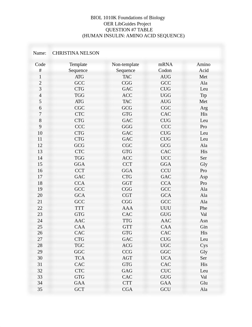 6-Plasmid Project QUESTION 7 TABLE.docx_d3azd47m87q_page1