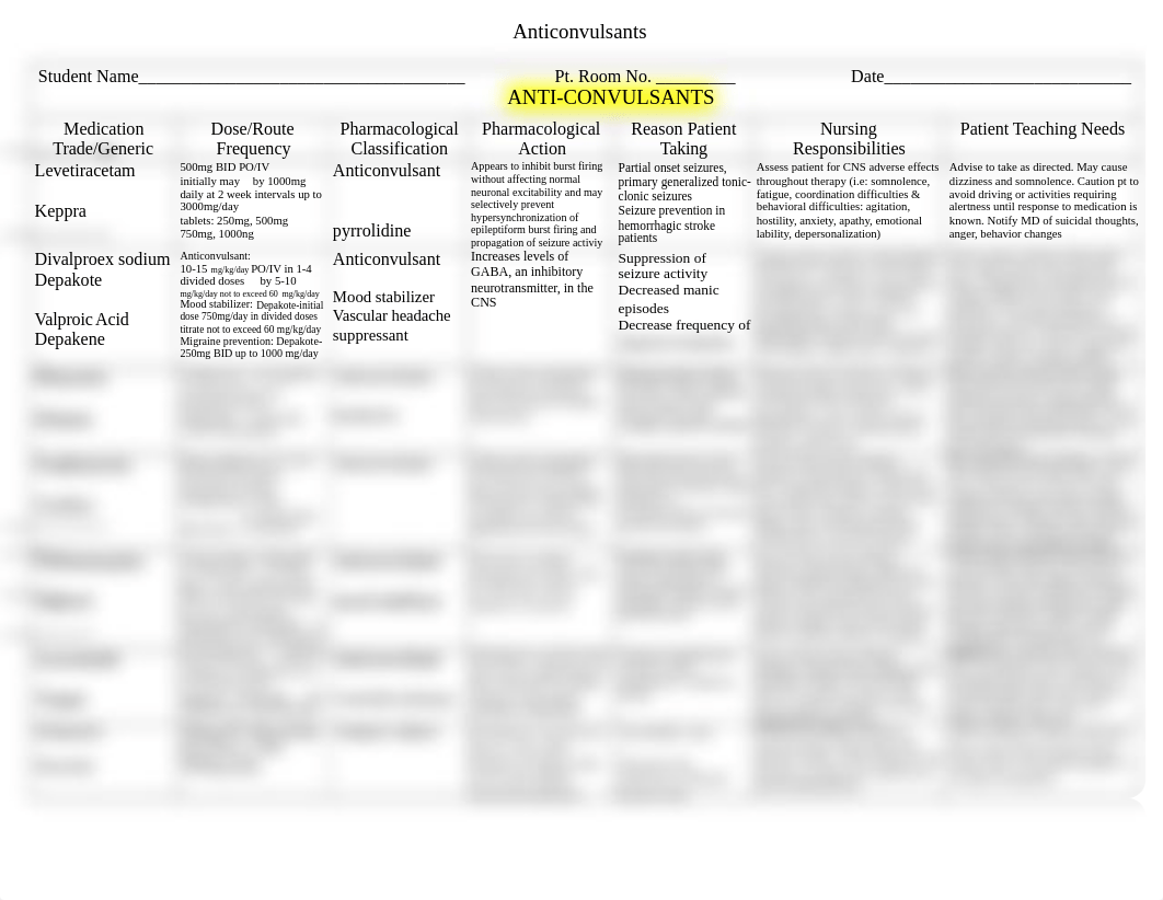 Medications- Anti-convulsants (1).docx_d3b13gzq6bd_page1