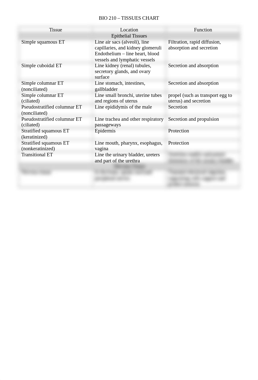 Tissues Chart Test 2.doc_d3b9jlkg1x0_page1