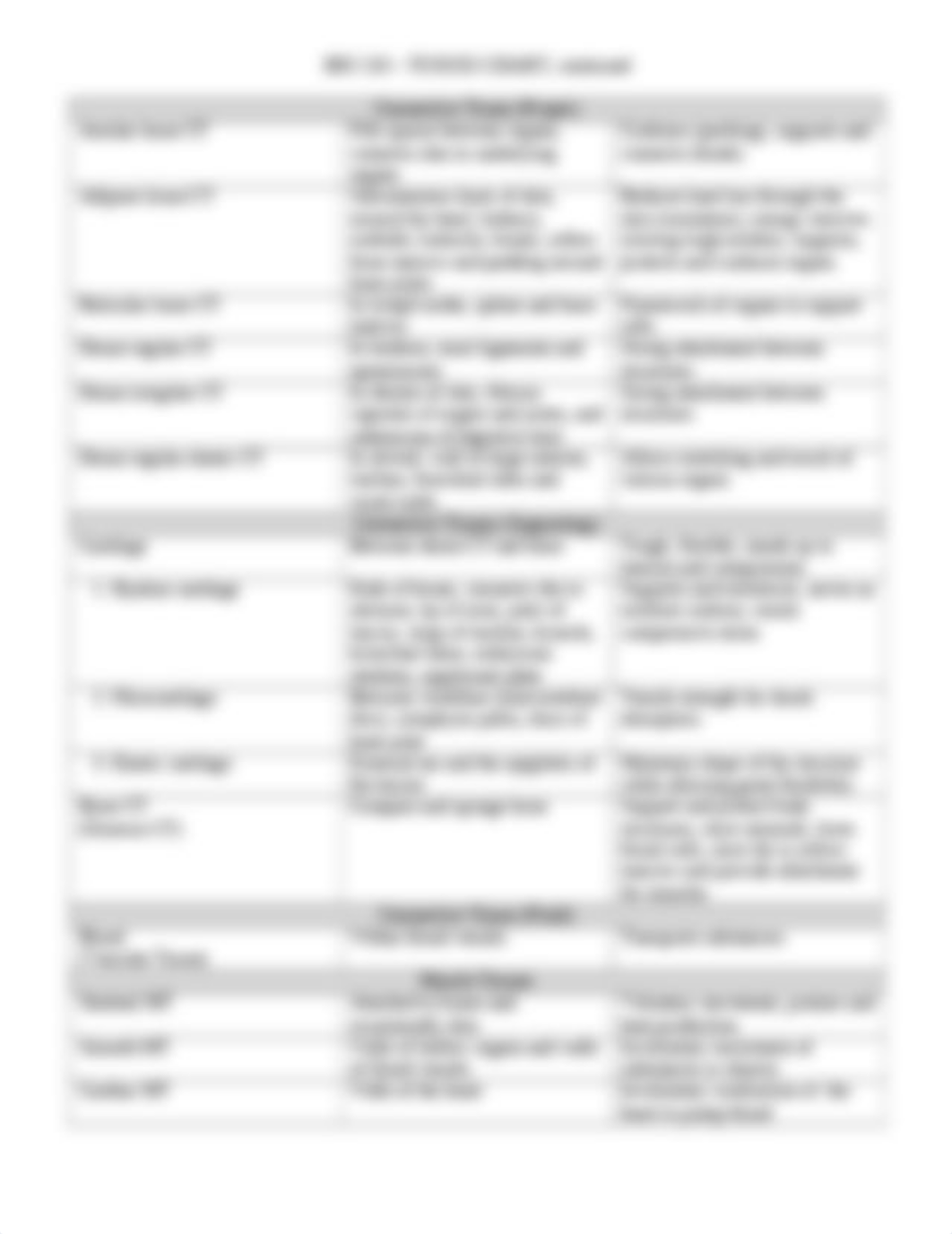 Tissues Chart Test 2.doc_d3b9jlkg1x0_page2