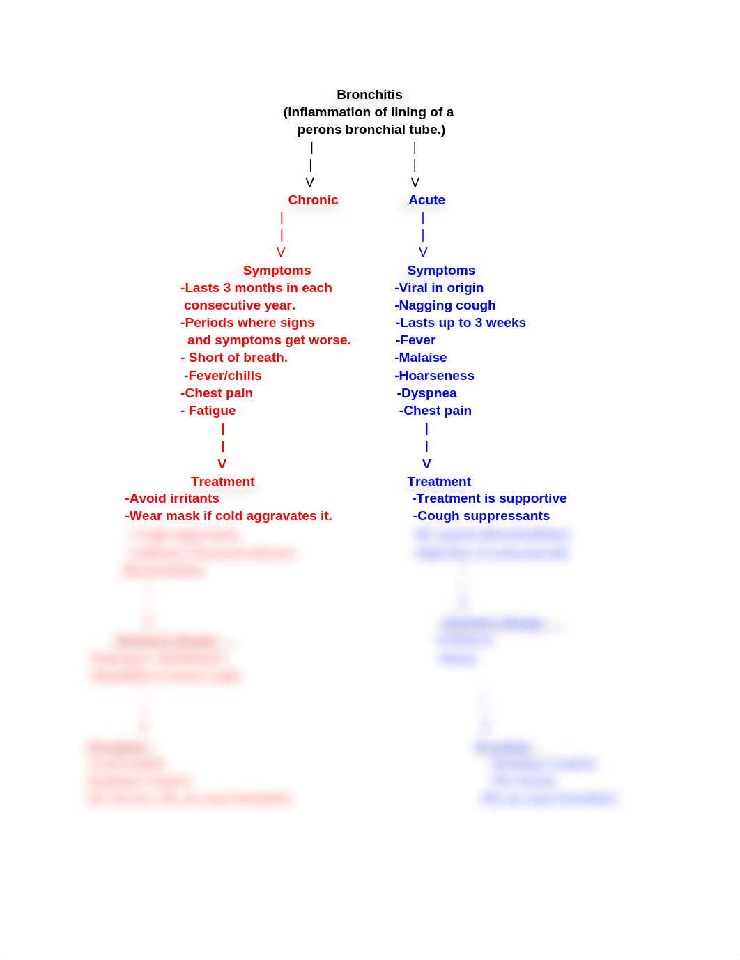 Concept map #1_d3b9wujazq4_page1