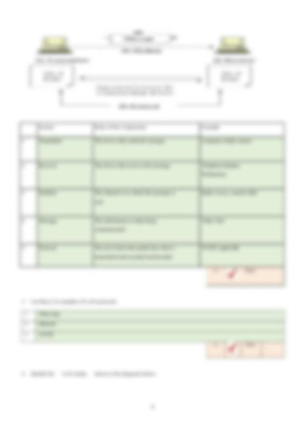 Module 4 Networking Basics Summative- Blake and Stowe.docx_d3bah2uhmnu_page4