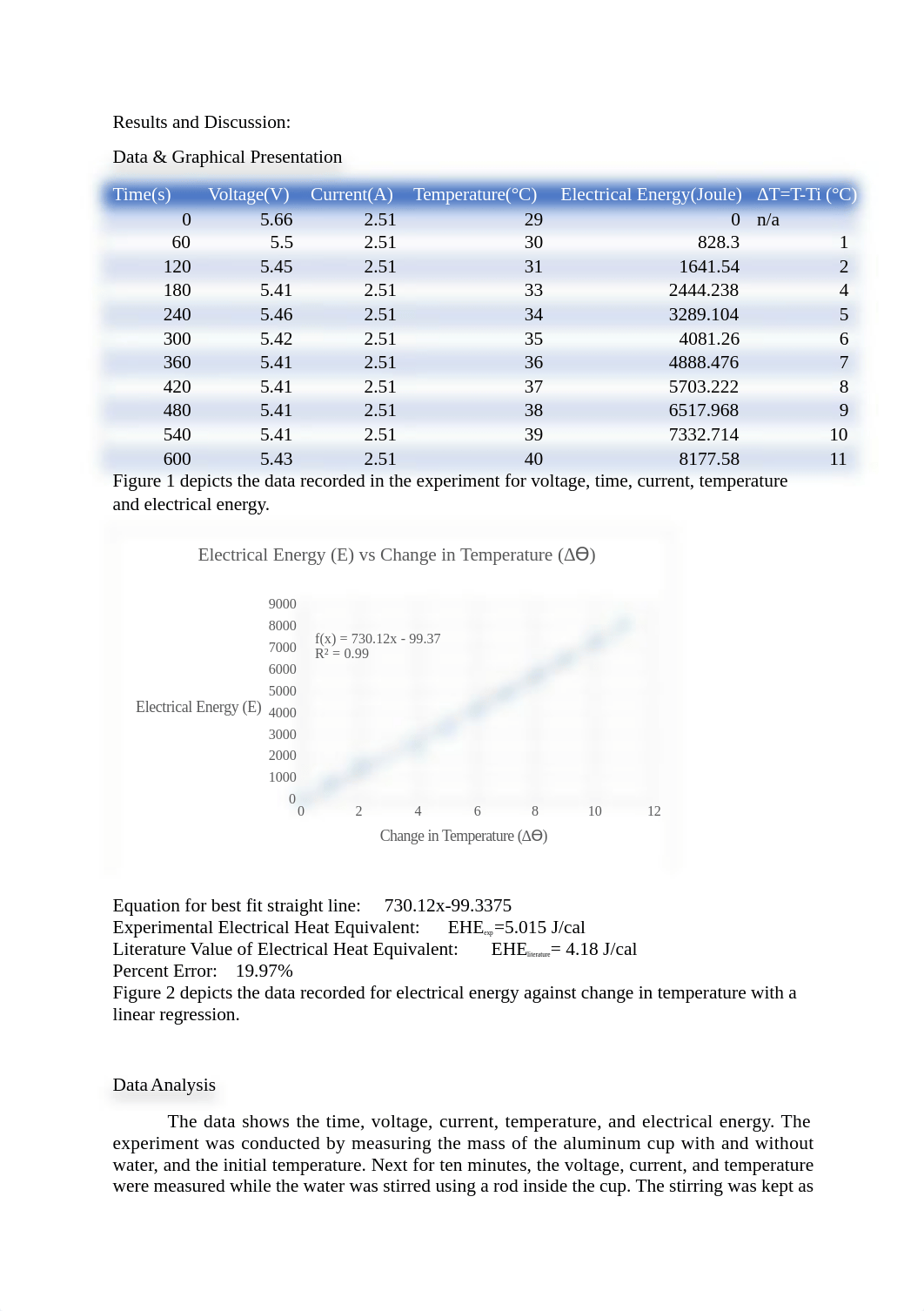 physics Lab 11.docx_d3bd5xo3d11_page2