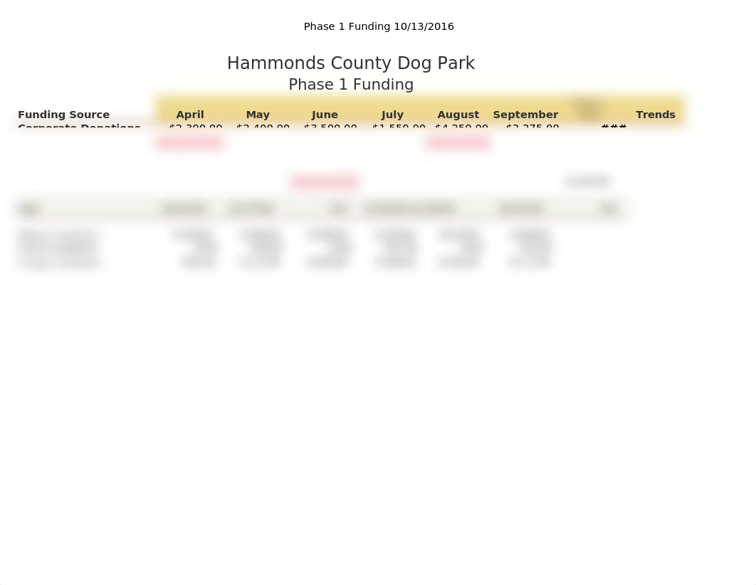 Capstone 1 Funding Sources_d3bhgnzqkmh_page1