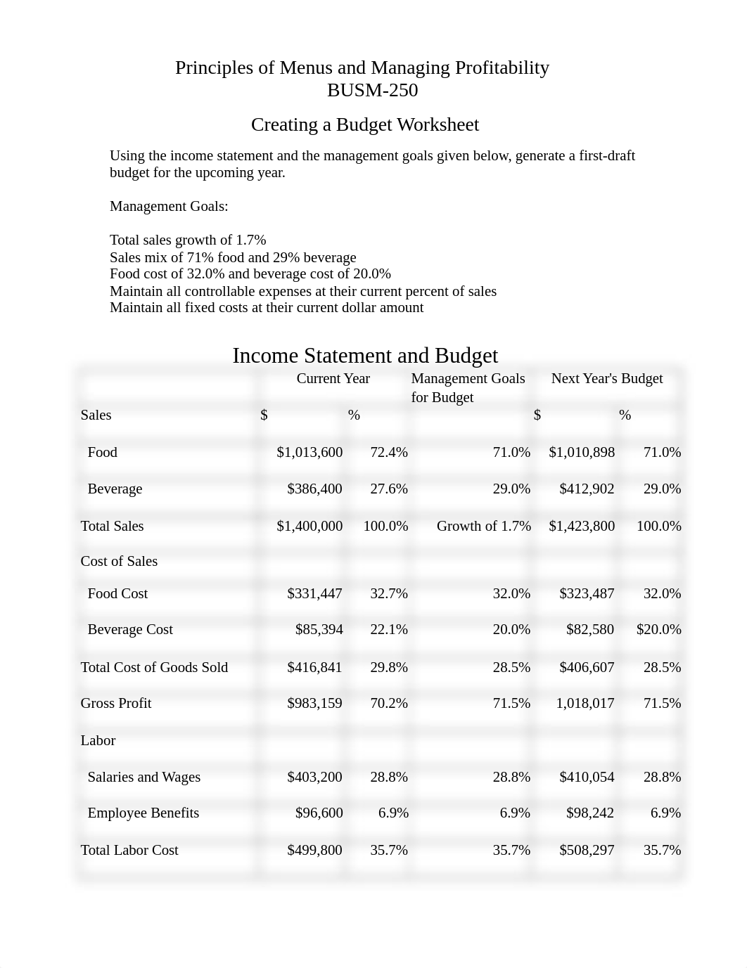 PMMP - Create a Budget Worksheet 062018.docx_d3bhoejy0ye_page1