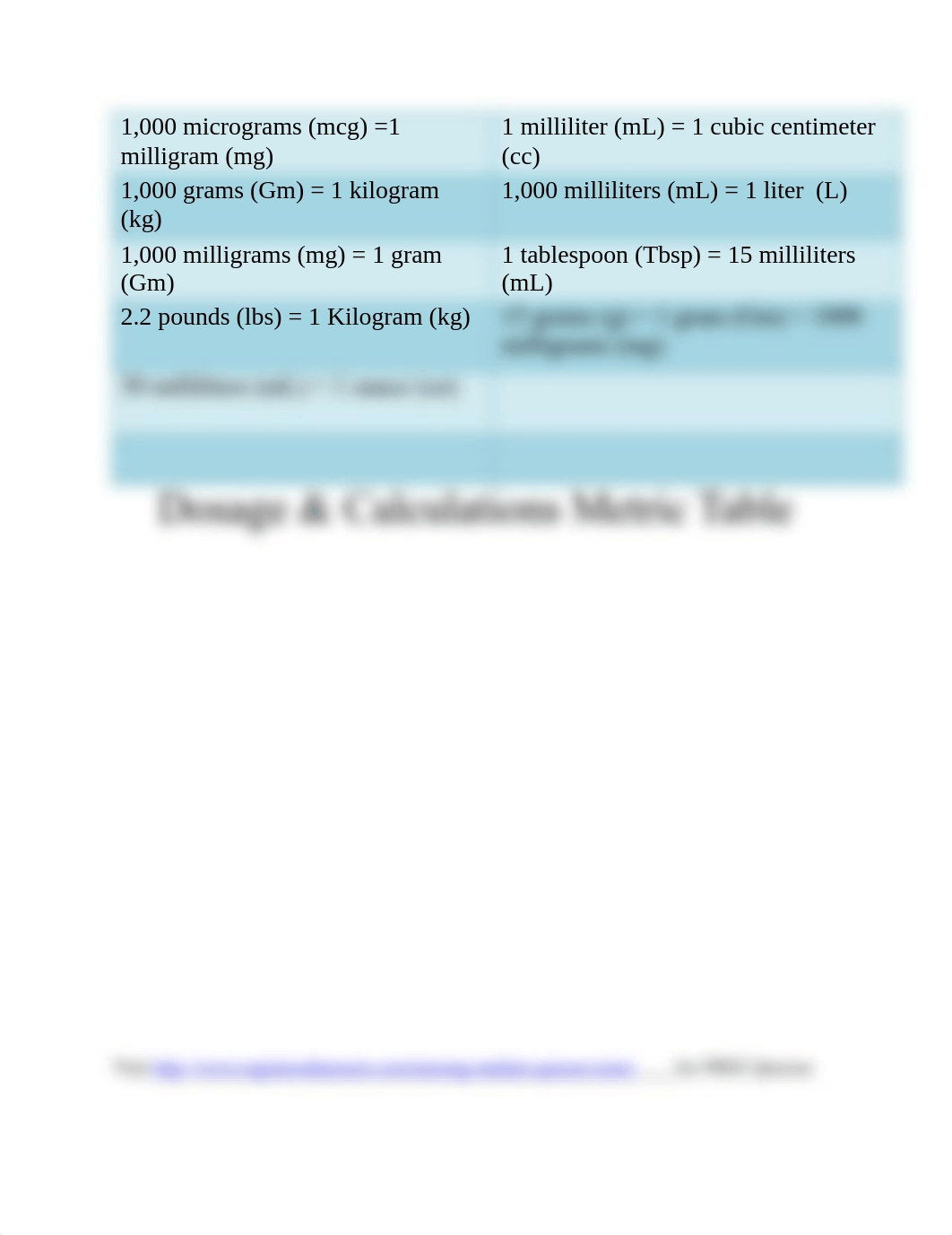 dosage-calculations-drug-metric-table-conversion.docx_d3bkvk2loeh_page1