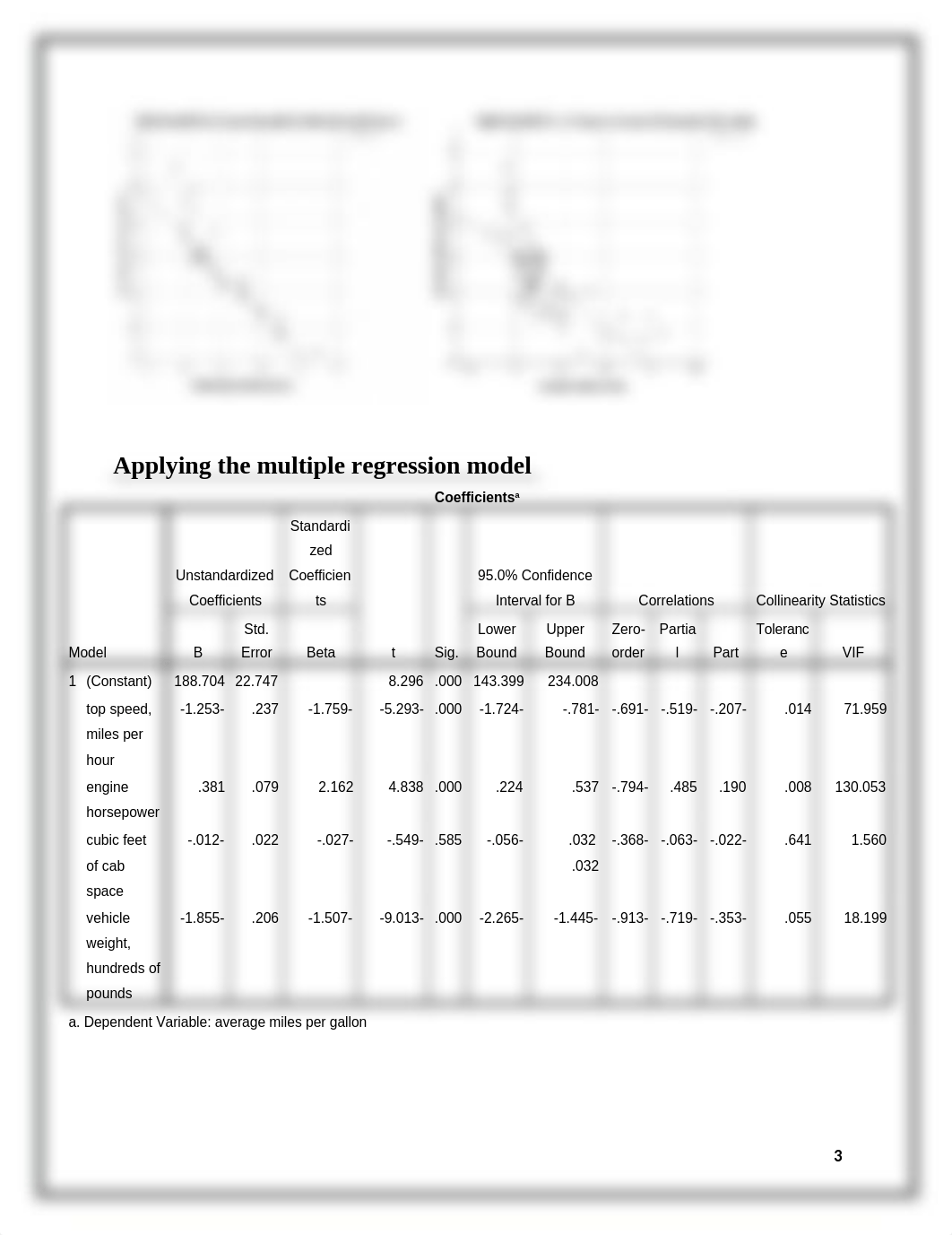 Regression analysis- project.docx_d3bnsaa6z1e_page3