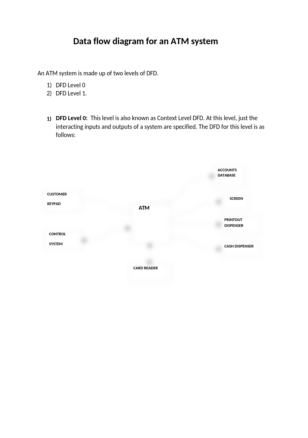 dfd for an ATM system_c (1).docx_d3broe9s6mn_page1