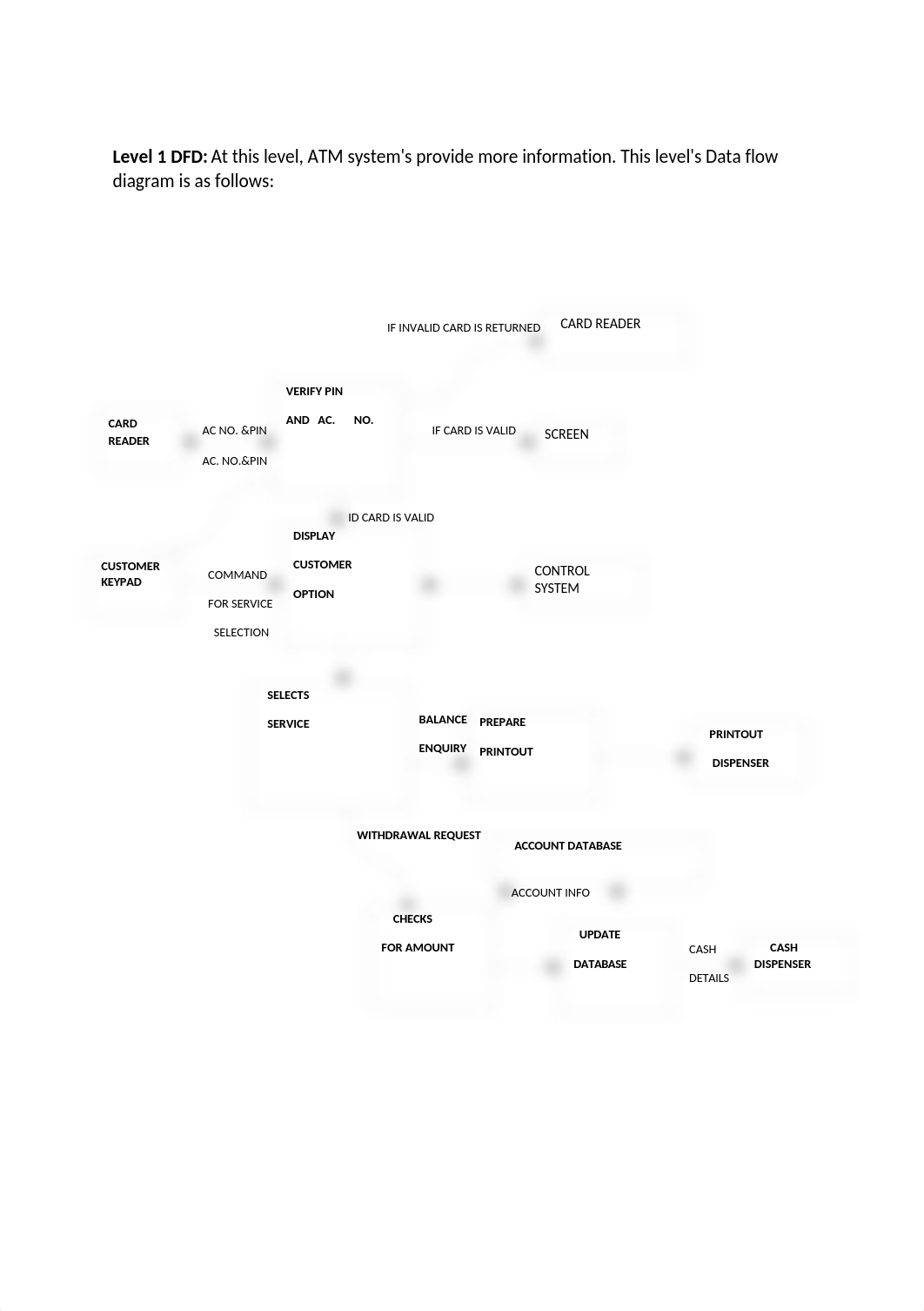 dfd for an ATM system_c (1).docx_d3broe9s6mn_page2