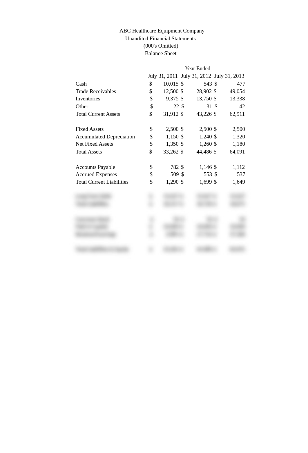 ABC Healthcare Equipment Financial Statements EDITED_d3bxfuebh2k_page2