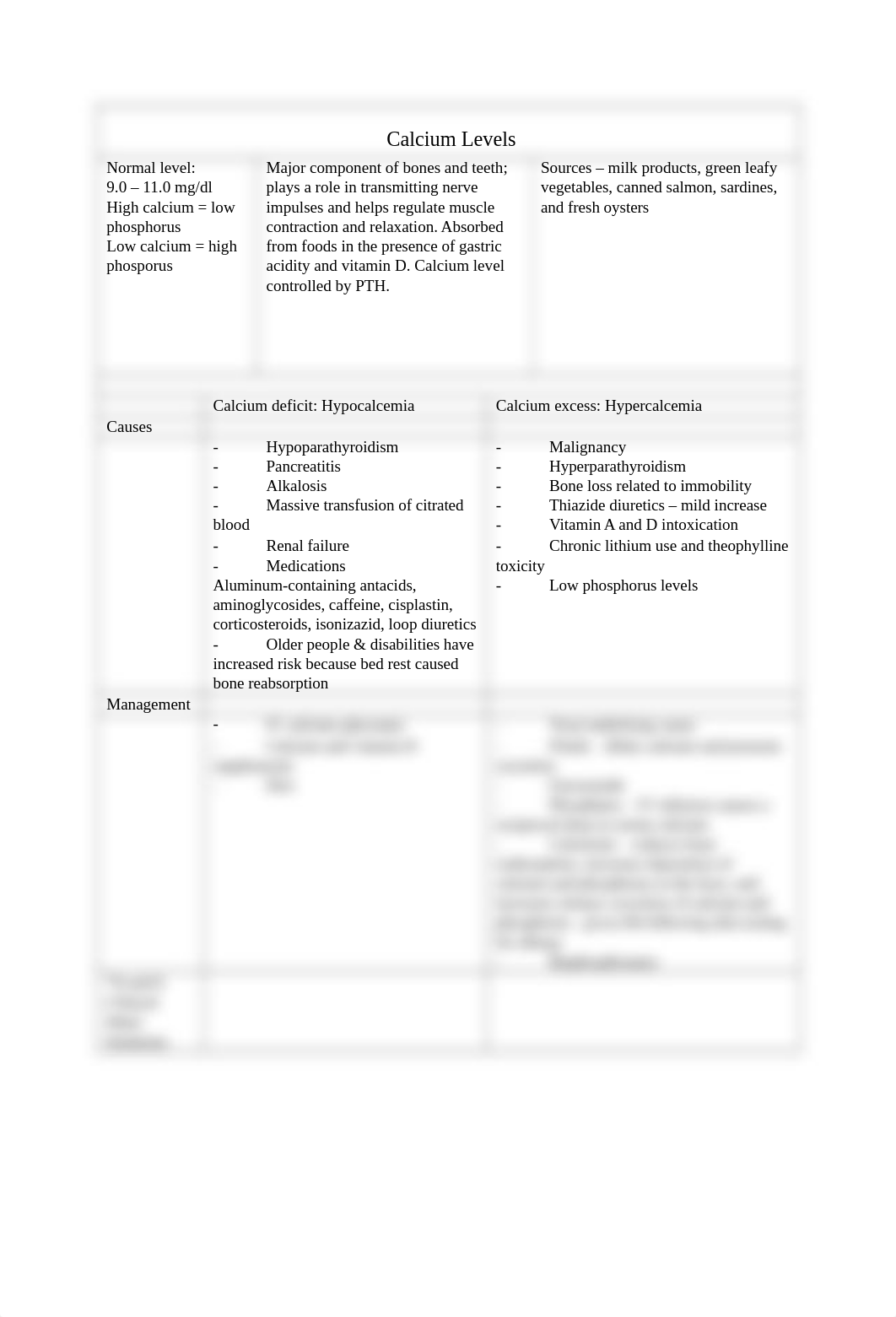 Calcium level graph_d3bysyt6qnd_page1