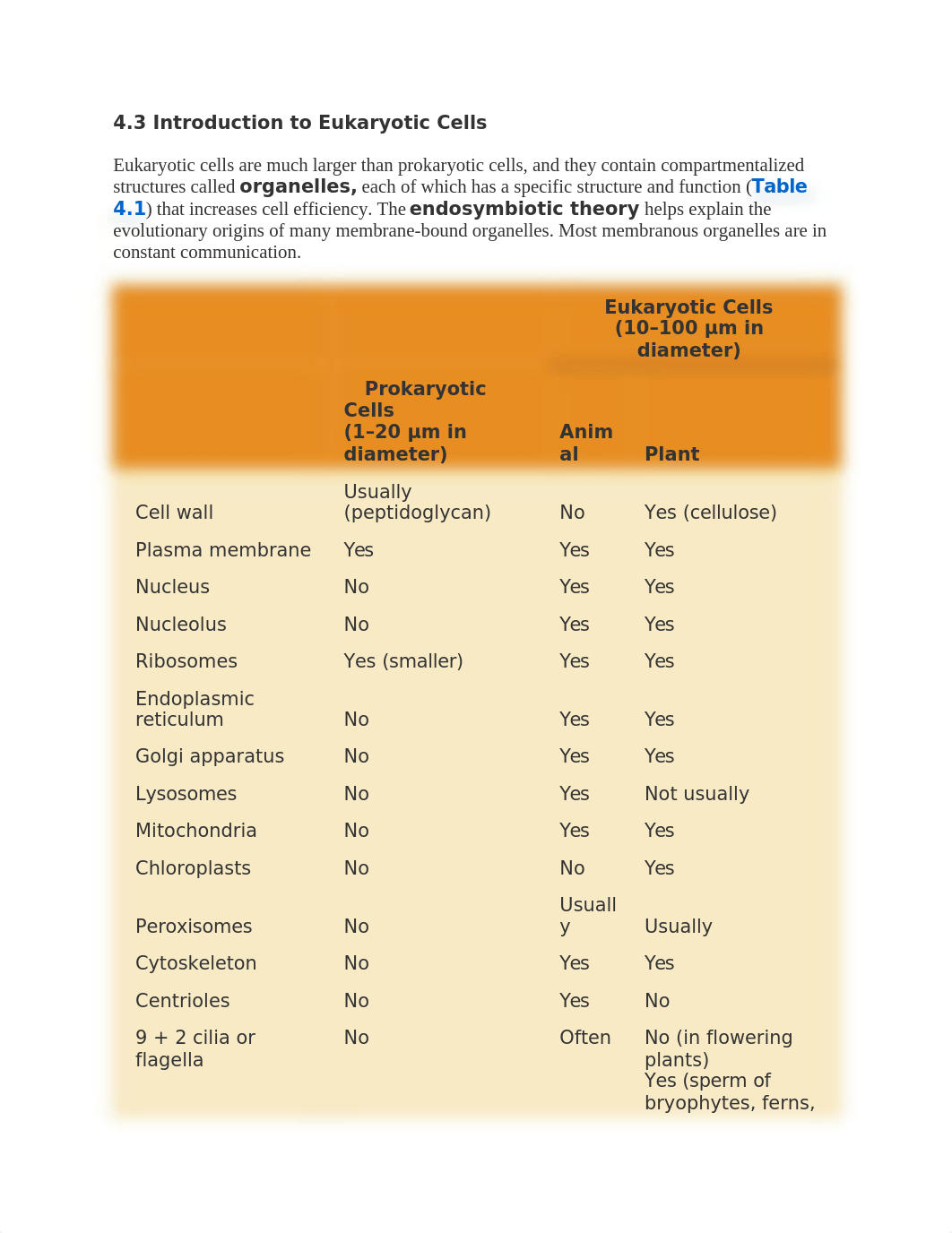 Ch 4 Study Guide.docx_d3byu95ui9w_page2