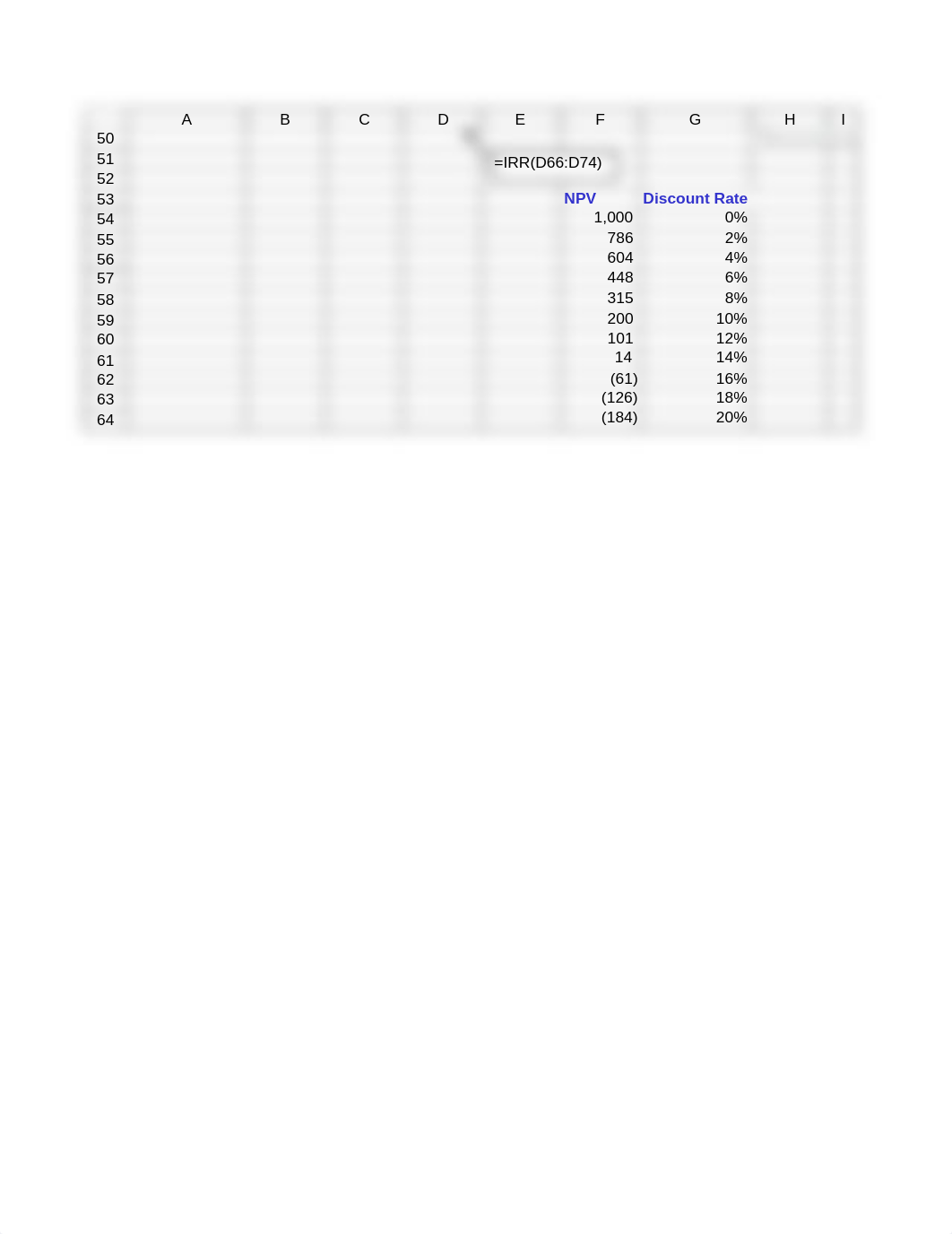 #2 DEMO_Excel_Sensitivity Analysis Using Data Table.xls_d3byztesjzy_page2