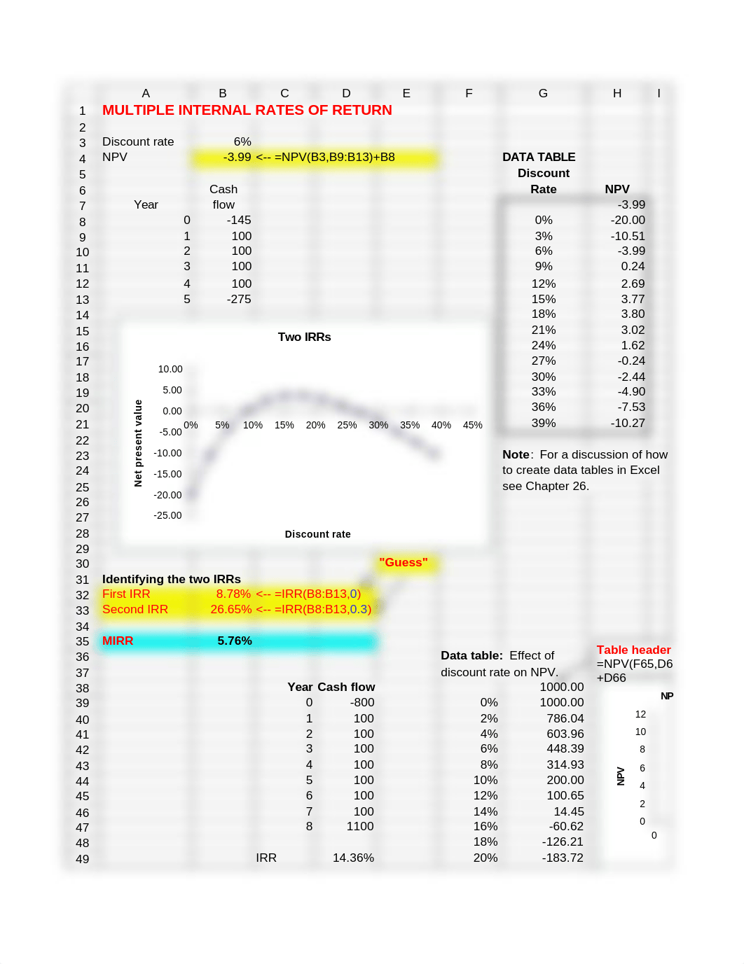 #2 DEMO_Excel_Sensitivity Analysis Using Data Table.xls_d3byztesjzy_page1