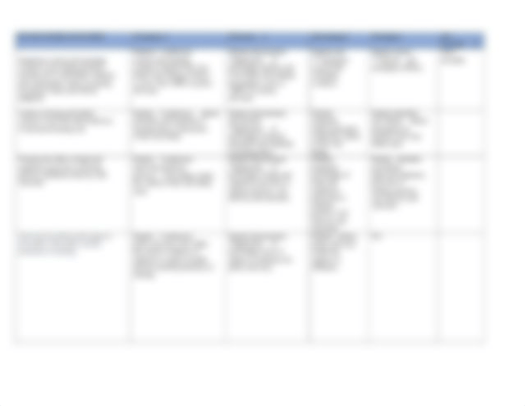 CASE STUDY NU740 Case Study Workplace Safety Analytical Rubric Fall 2022-2.pdf_d3c13jr2pse_page3