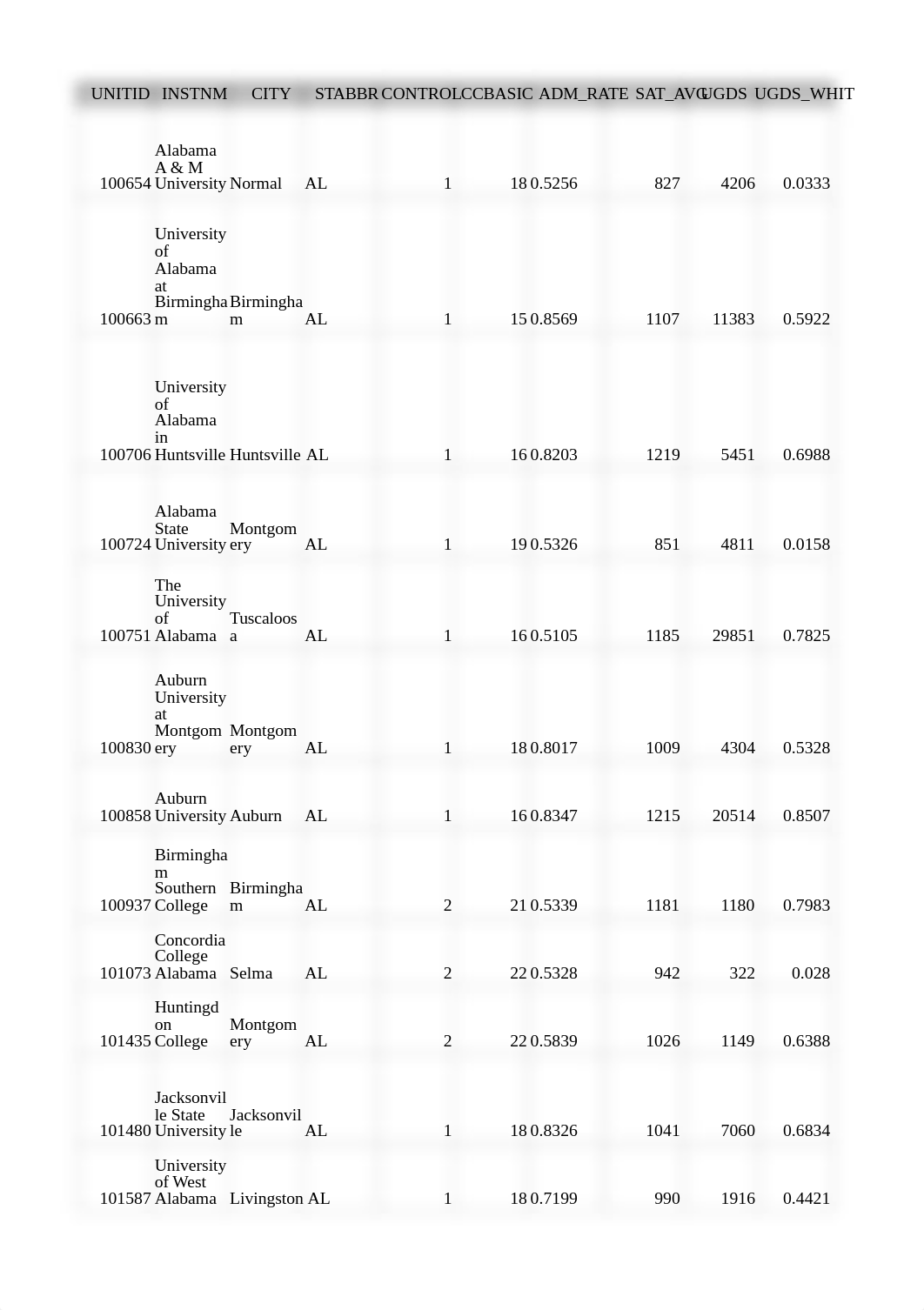 Lab_3_2_CollegeScorecard_CleanData.xlsx_d3c19rhsseq_page5