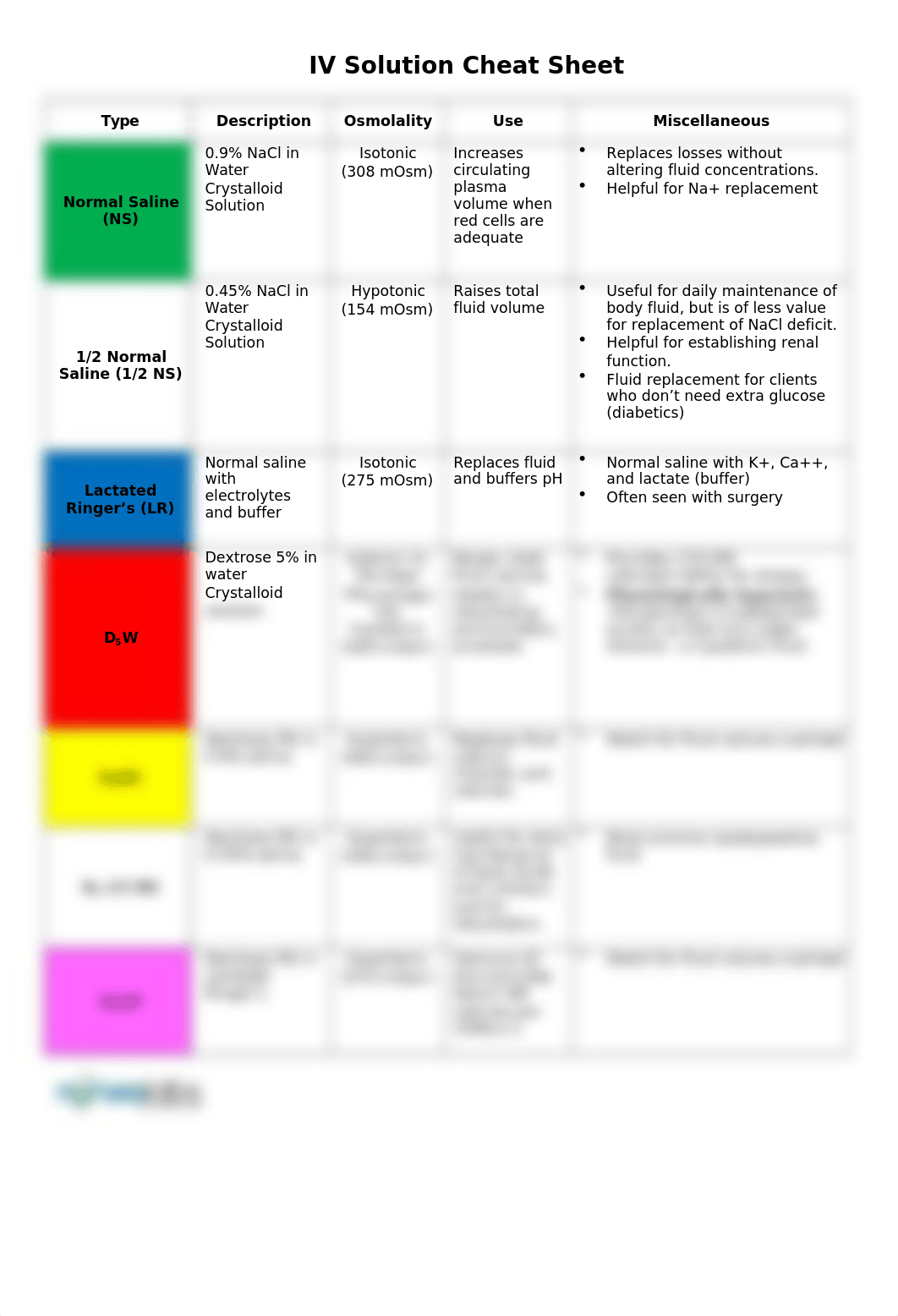 IV-Solution-Cheat-Sheet KEY.docx_d3c24mbswf9_page1