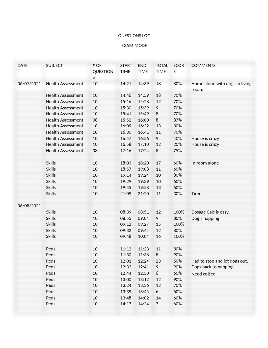 Tera QUESTIONS LOG.docx_d3c6m1xw23m_page1