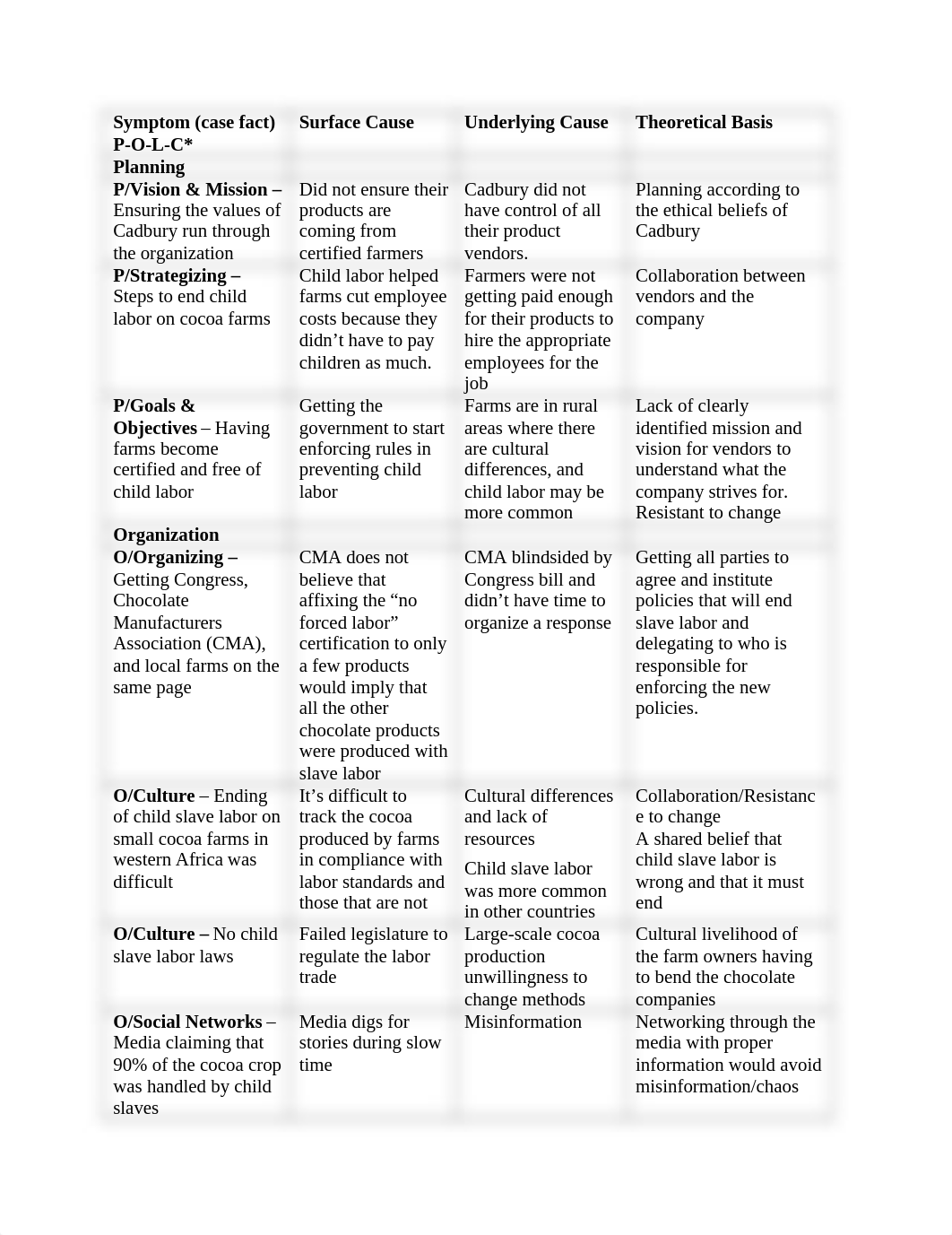 MGT 302 Week 7 Project FINAL WORKSHEET.docx_d3ch2iyqm35_page1