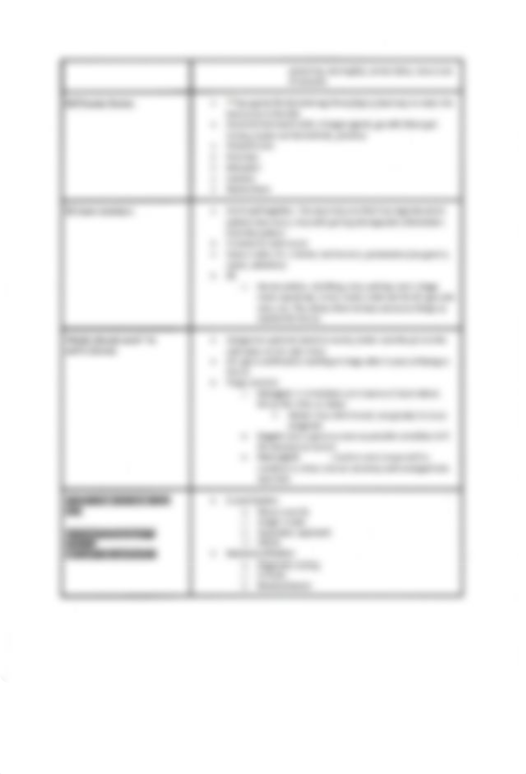 Emergency Nursing study guide.pdf_d3ch2t3ikae_page2