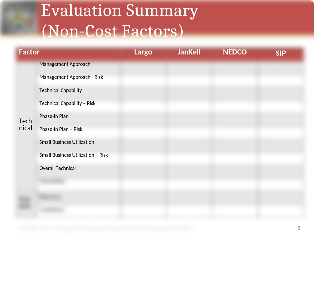 Proposal Evaluation and Selection Decision Exercise Student Answer Template VILT.pptx_d3cjnfnoz1k_page5