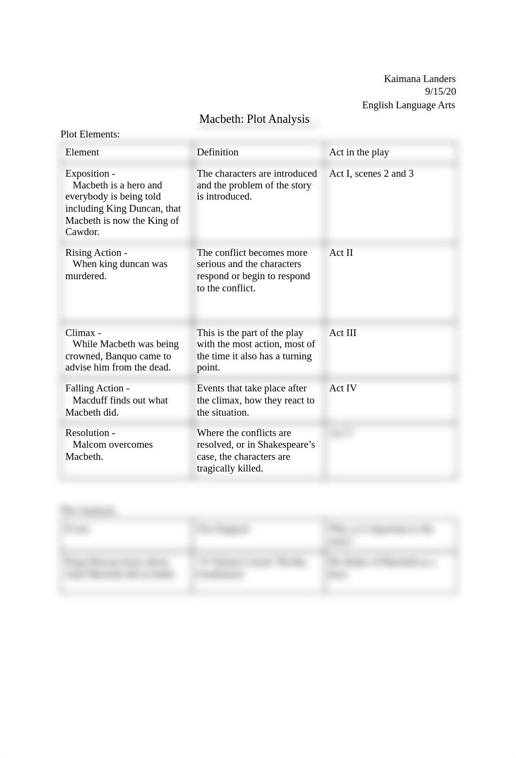 01.08 Macbeth_ Plot Analysis Part 1  .pdf_d3ck2v11k31_page1