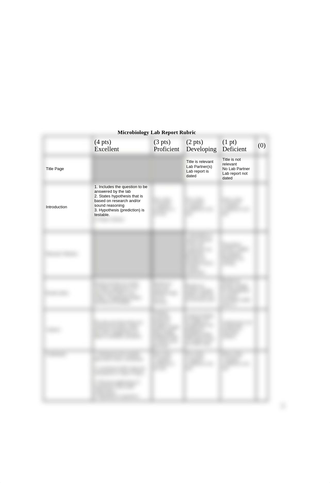 Fall 2021 microbiology Curry college.docx_d3cmwpe612h_page3